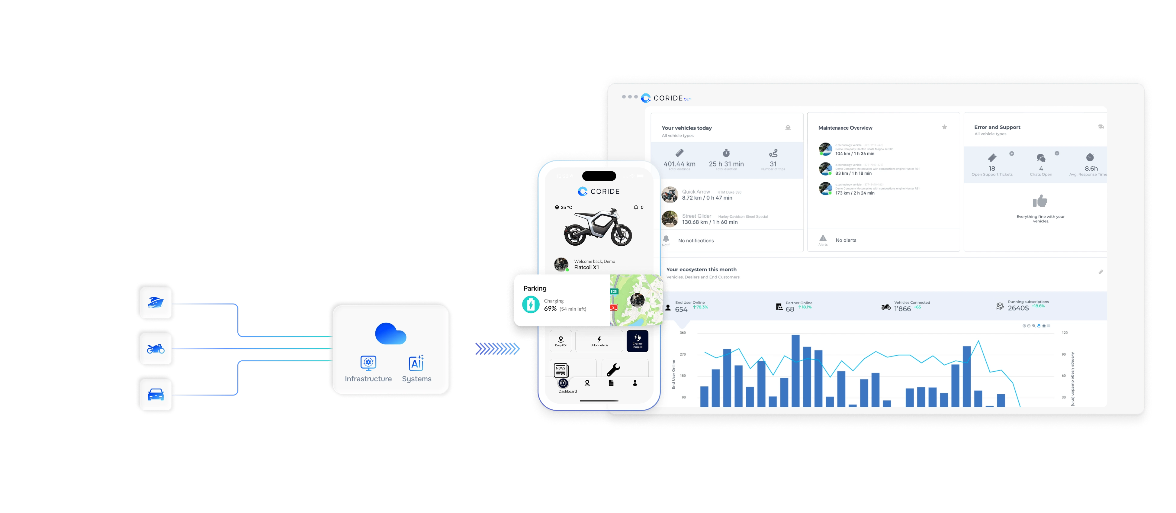 coride application suite interface