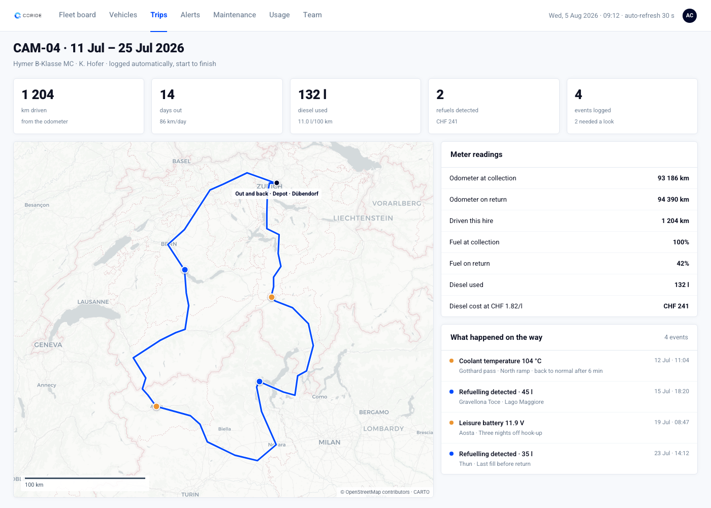 One completed hire: the logged route through the Alps, kilometres from the odometer, diesel used and every event that fired on the way