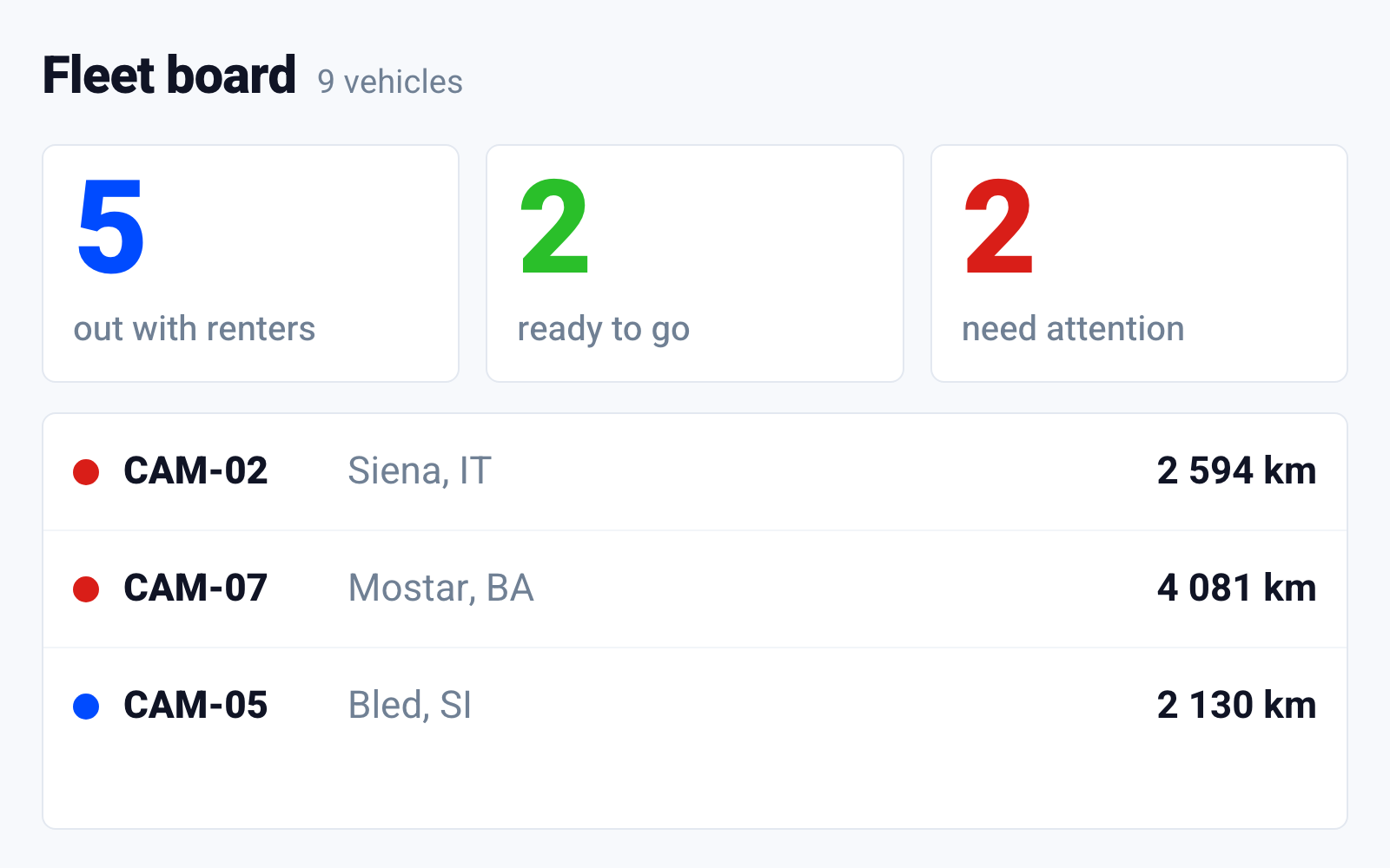 coride fleet board: nine campers with out, due back, ready and needs-attention states